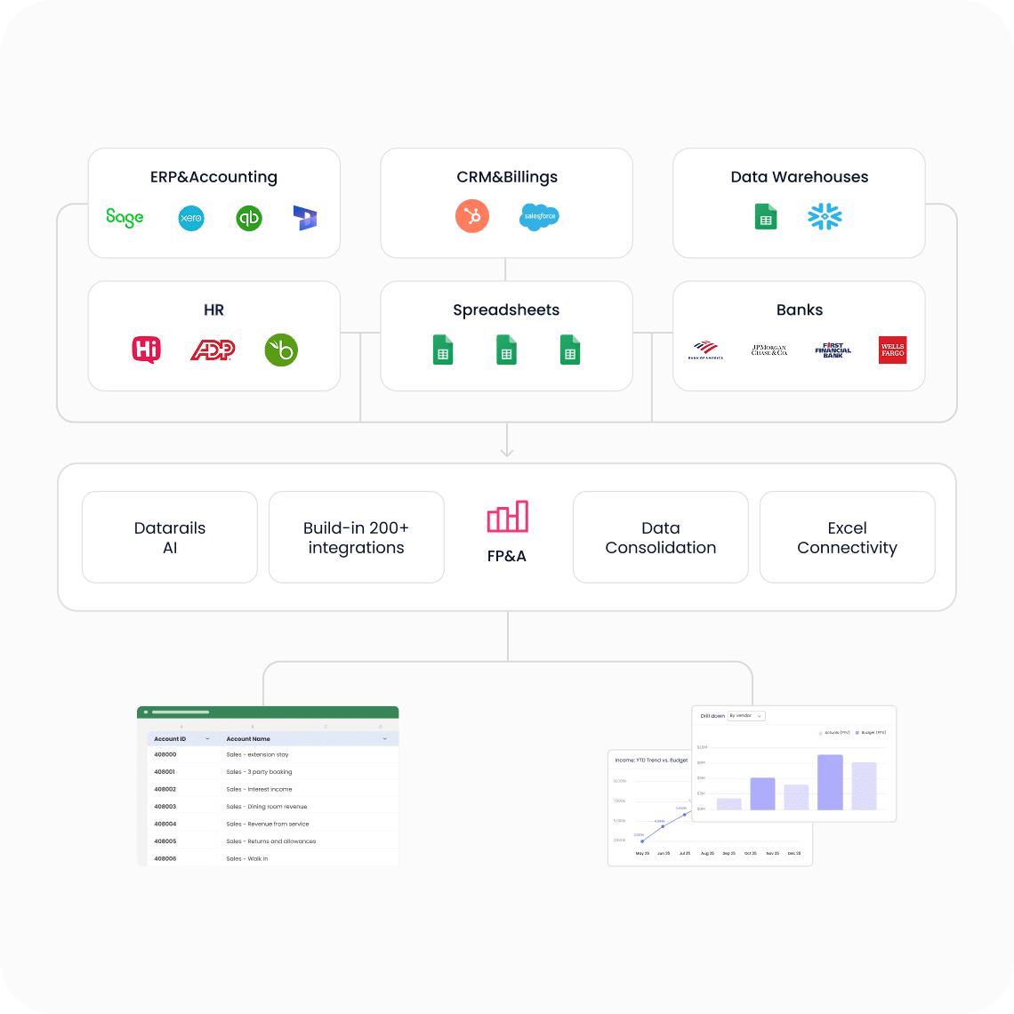 Automated FP&A consolidation workflow in Datarails