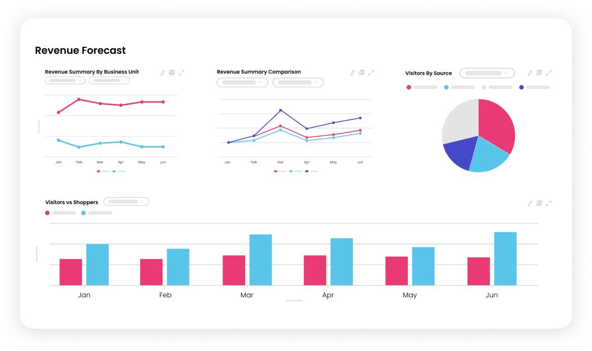 Revenue Forecast