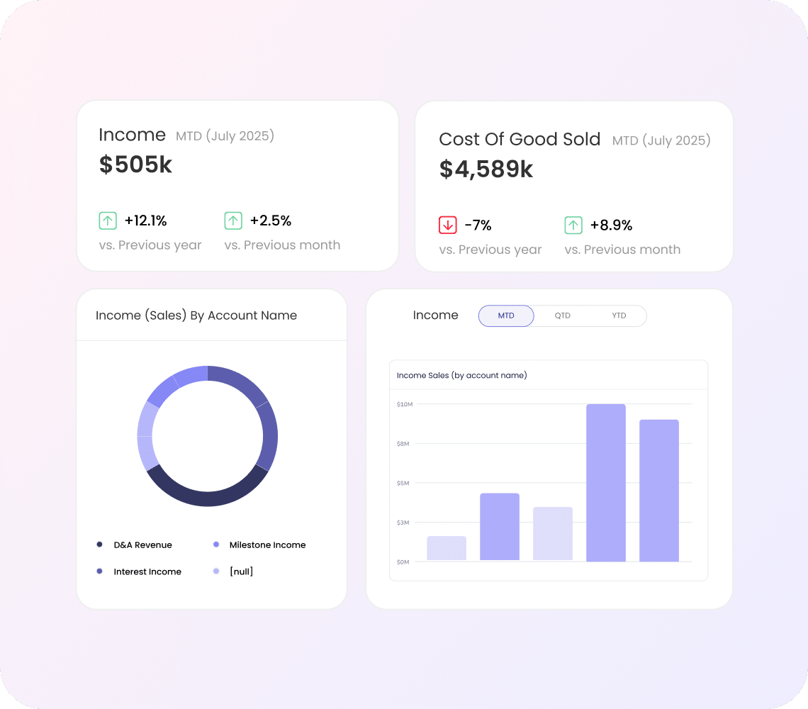 AI-powered FP&A software dashboard from Datarails