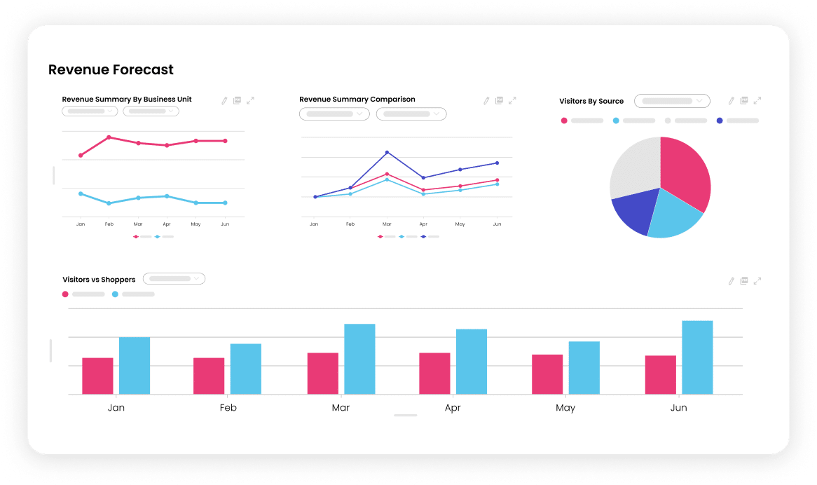 Revenue Forecast