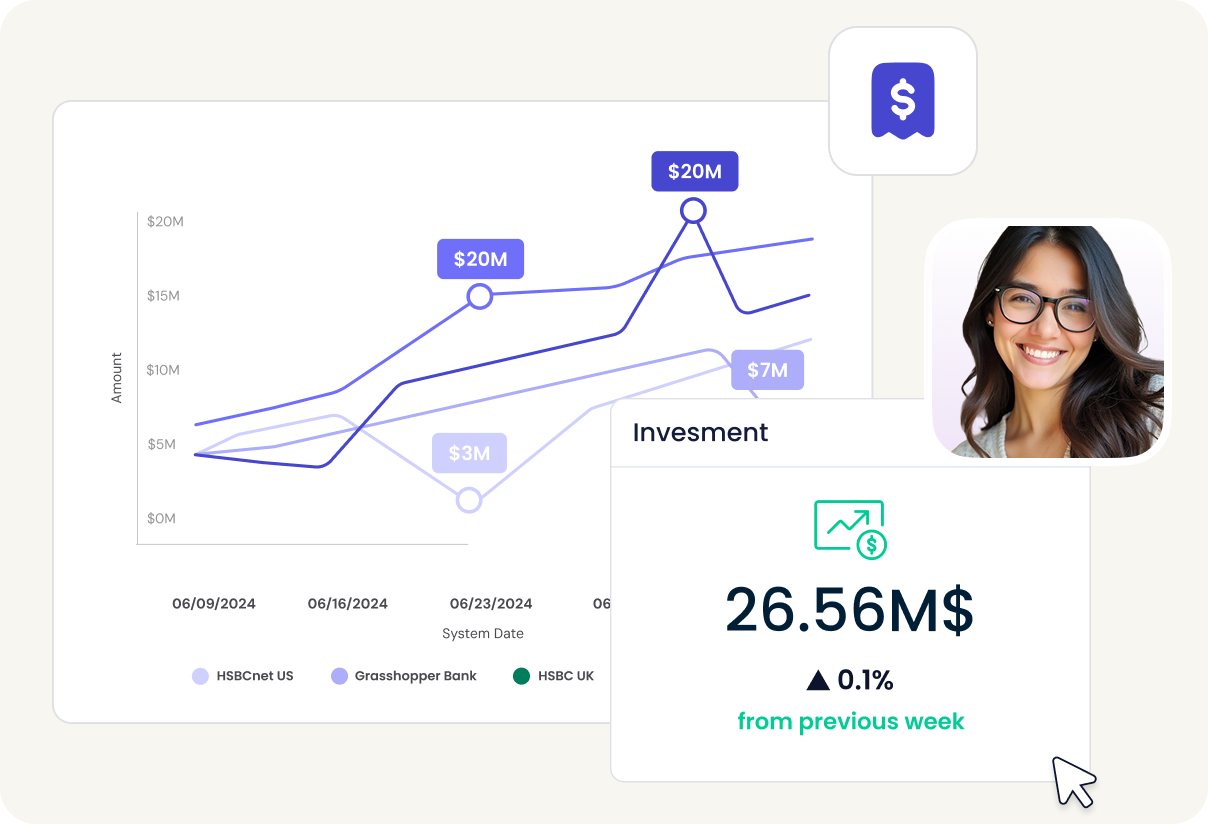 Data Visualization & Analysis