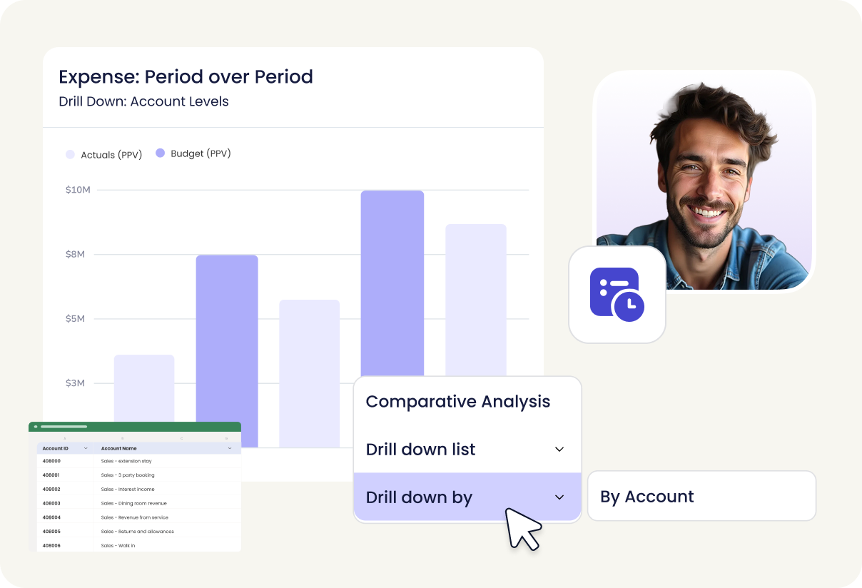 Financial Reporting